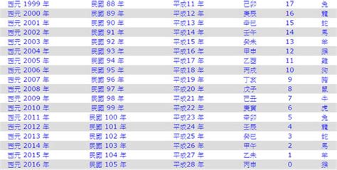 56年屬什麼|民國56年出生 西元 年齢對照表・台灣國定假期